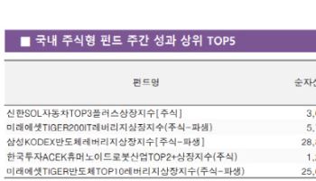 자동차·반도체 ETF 강세…주간 수익률 상위권 포진