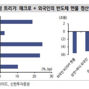 “코스피 급락, 추세 훼손보다 과밀 해소…7000선 확인 필요”