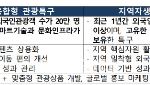 서울 편중 외래객 지방으로…‘글로벌 관광특구’ 2곳 키운다