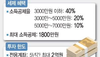 국민성장펀드 뭐길래…"손실 20% 정부 부담"에도 유의할 점은