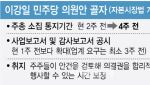 주총 소집 통지 2주 전→4주 전 당길까…與 개정법 추진[only이데일리]
