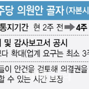주총 소집 통지 2주 전→4주 전 당길까…與 개정법 추진[only이데일리]