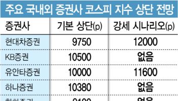"코스피 1만 포인트, 이익이 만든다"…증권가 '新황금기' 선언