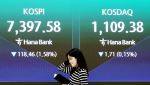 코스피, 반·차 흔들리자 3%대 급락…코스닥도 뚝
