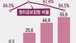 "퇴직연금 계좌 보면 속 터지는 이유 있었네"…美 수익률 韓 '5배' 배경엔