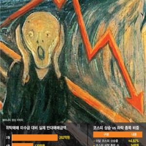 "역대급 불장? 내 계좌는 열불 난다"…'빚투 개미들' 절규
