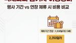 국제회의 해외 참가자 씀씀이 내국인의 5.5배