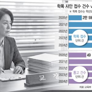 '민원' 때문에 문제아 처분 망설이는 학교장[only 이데일리]