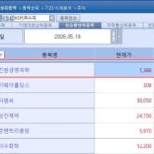 감염병 공포에 진원생명과학 上…아리바이오發 후광, 휴온스랩 합병 이슈까지[바이오 맥짚기]