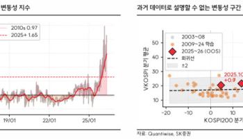 코스피, 연내 1만1000 간다…고변동성 깨지면 강세장도 끝