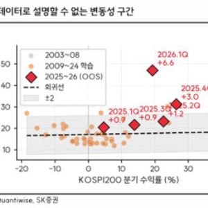 코스피, 연내 1만1000 간다…고변동성 깨지면 강세장도 끝