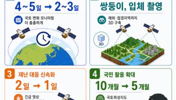 국토위성 1·2호 시대 개막…“국토 변화 더 빠르고 정밀하게”