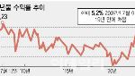 채권 자경단이 돌아왔다…美 30년물 금리 5.18% '19년 만에 최고'