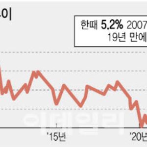 채권 자경단이 돌아왔다…美 30년물 금리 5.18% '19년 만에 최고'