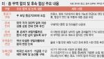 “美·中 300억 달러 규모 관세인하 추진”(종합)
