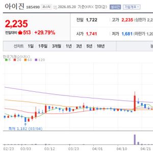 아이진, 한타바이러스 백신 과제 선정에 '上'…녹십자MS·리브스메드 '들썩'[바이...