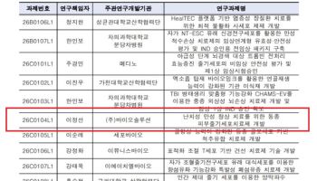바이오솔루션, 피부세포치료제 '케라힐 알로' 적응증 확대 추진...의미는?