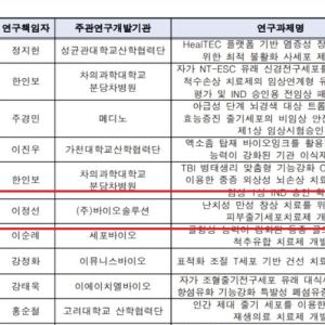 바이오솔루션, 피부세포치료제 '케라힐 알로' 적응증 확대 추진...의미는?