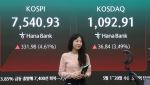 다시 달리는 코스피, 7500선 진입…삼전 노사 합의·엔비디아 훈풍 영향