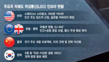 [기자수첩] 스페이스X 상장 카운트다운… 지상에 갇힌 K-통신의 경고