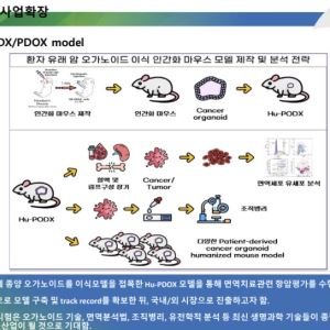 '실적으로 승부'... 센트럴바이오, 상장 전 매출 세 배·두 자릿수 수익 정조준
