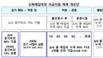 정부, 수도권 규제지역에 2년간 매입임대 6.6만 가구 공급