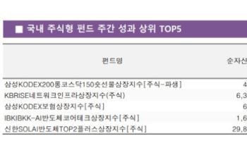 “코스닥 팔고 코스피 사자”…롱쇼트 ETF 수익률 ‘쑥’[펀드와치]