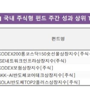 “코스닥 팔고 코스피 사자”…롱쇼트 ETF 수익률 ‘쑥’[펀드와치]