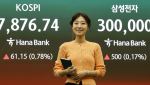 코스피 거래대금 첫 40조 돌파…'삼전닉스 쏠림'에 손바뀜은 둔화