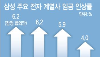 계열사·하청까지 번지는 삼전 사태…"커지는 정부 역할론"