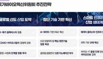 '분과·특위 가동'...바이오혁신위, 본격 활동 착수
