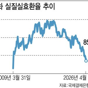 역대급 수출 호황에도 원화값 뚝뚝…달라진 환율 공식
