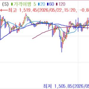 원·달러 환율, 1500원대 하락…외국인 증시 순매수 전환
