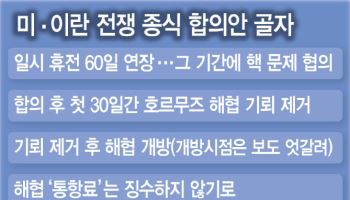 美·이란, 핵·제재 해제 이견 여전…'호르무즈 빅딜' 막판 줄다리기