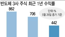 삼성반도체 분할하면 바로 주가 1.4배…복합기업 할인 해소