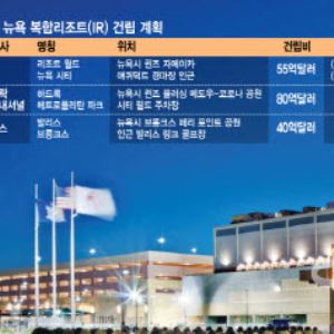 205년 만 카지노 빗장 푼 뉴욕…27兆 복합리조트 개발 승부수