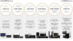 상장 후 희비 엇갈린 아이빔테크놀로지·토모큐브...왜?