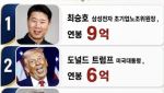 삼전 노조위원장, 연봉 9억?…"트럼프·이재용보다 많다" 깜짝