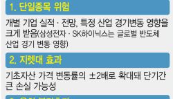60% 손실 경고에도…삼전닉스 레버리지에 개미 2조 ‘우르르'