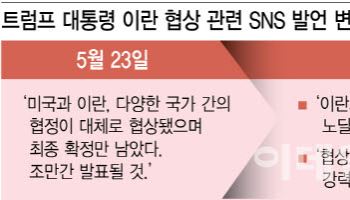 美·이란, 제한적 군사 충돌…막판 협상 줄다리기 신경전(종합)
