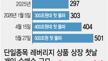 상장 첫날 회전율 188%…삼전·닉스 2배 레버리지에 개인 2조원 몰렸다(종합)