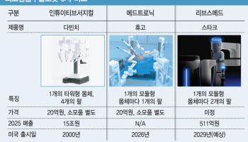 베일 벗은 리브스메드 비밀병기…다빈치·휴고 라스와 차별점은?