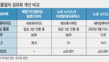 디앤디파마텍 MASH 신약 몸값 재평가…“선급금 3~5배 뛴다”