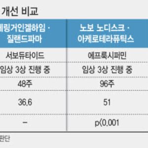 디앤디파마텍 MASH 신약 몸값 재평가…“선급금 3~5배 뛴다”