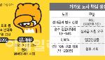 파업 초읽기, 주주 반발, AI투자 실기…'삼중 위기' 직면한 카카오