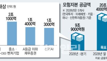 대형 IB, '모험자본 20조 시대' 활짝…한국판 혁신금융 엔진 점화