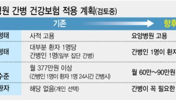간병비 건보지원 윤곽 나왔다…환자 4명 간병인 지원 유력[only 이데일리]