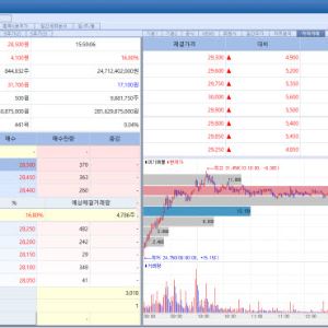'실적 개선 기대' 메쥬·엑셀세라퓨틱스 주가 급등...디앤디파마텍, 5일째 ↑[바이오맥짚기]