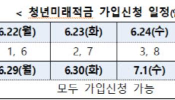 '청년미래적금' 내달 22일 나온다…월 50만원 넣으면 2255만원