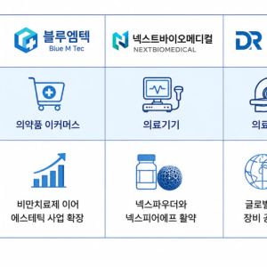 올해 영업흑자 전환 유력한 K헬스케어 삼총사는?